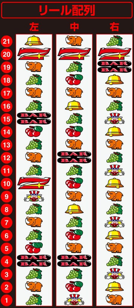 ネオアイムジャグラーEXの配当表