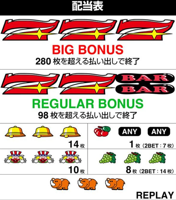 ネオアイムジャグラーEXのGOGOランプ点灯画像